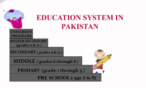 Education System In Paksitan